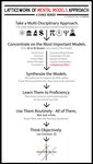 Thumbnail of Mental Models