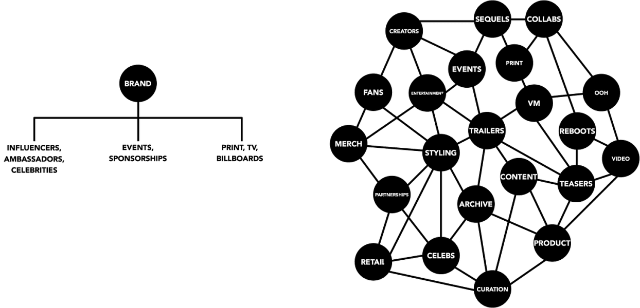 Thumbnail of New rules of brand marketing