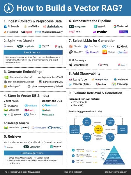 Thumbnail of AI Product Manager Glossary