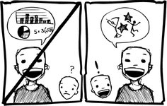 Thumbnail of Don’t try to sound big. | Derek Sivers