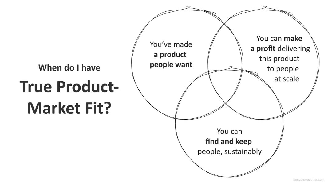 Thumbnail of What It Feels Like When You've Found Product-Market Fit
