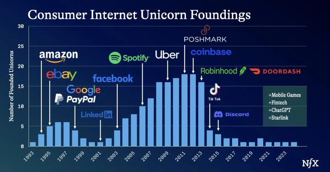 Thumbnail of How AI Will Reinvigorate Consumer Tech
