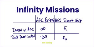 Thumbnail of Infinity Missions