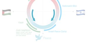 Thumbnail of How to Solve the Israel/Palestine Problem