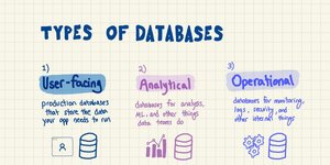 Thumbnail of The Beginner's Guide to Databases