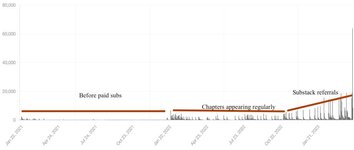 Thumbnail of More What, Less How