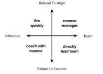 Thumbnail of Jack Danger Canty on LinkedIn: Managing Underperformers | Jack Danger | 10 comments