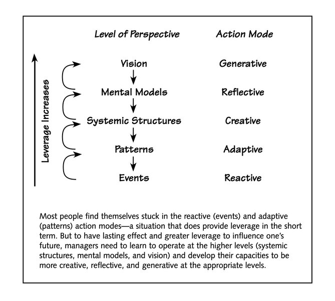Thumbnail of feed updates