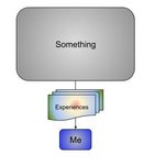 Thumbnail of "God" is a name for the Root Cause of Experiences