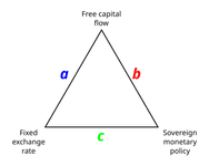 Thumbnail of Impossible trinity