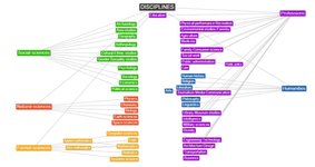 Thumbnail of List of academic fields - Wikipedia