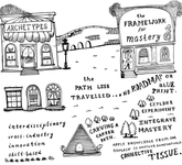 Thumbnail of The Generalist Career Flow To Mastery