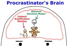 Thumbnail of Why Procrastinators Procrastinate — Wait but Why