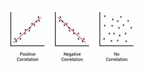 Thumbnail of Correlation: Meaning, Types, Examples & Coefficient