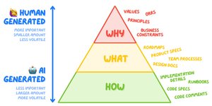 Thumbnail of AI docs, coaching, and abstractions payoff 💡