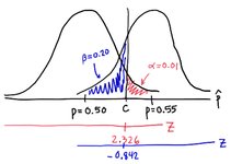 Thumbnail of Mohsen Rafiei, Ph.D. on LinkedIn: Stop Guessing: How to Figure Out Participant Numbers for Your UX and HF…