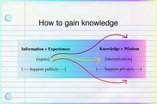 Thumbnail of A Personal Philosophy of Shared Knowledge
