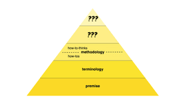 Thumbnail of The Thought Leader's I.P. Pyramid: The 5 Categories of Material Every Powerful Communicator Needs