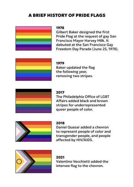 Thumbnail of Evolution of the LGBTQ+ pride flag! 