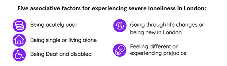 Thumbnail of Severe Loneliness in London – who’s most at risk, and why?