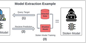 Thumbnail of Open Source AI Is Coming for Your Fine-Tuning Plays (And Why Your NVIDIA Position Is Still Safe)