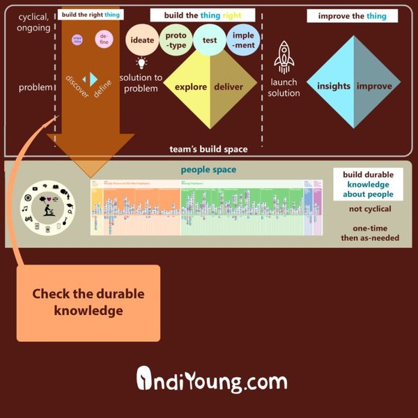 Thumbnail of Why deep understanding of users is key to success | Indi Young posted on the topic | LinkedIn