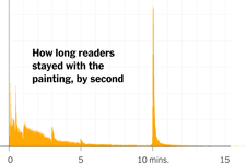 Thumbnail of ‘Weird and Daunting’: 7,000 Readers Told Us How It Felt to Focus