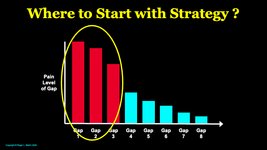 Thumbnail of Where to Start With Strategy?