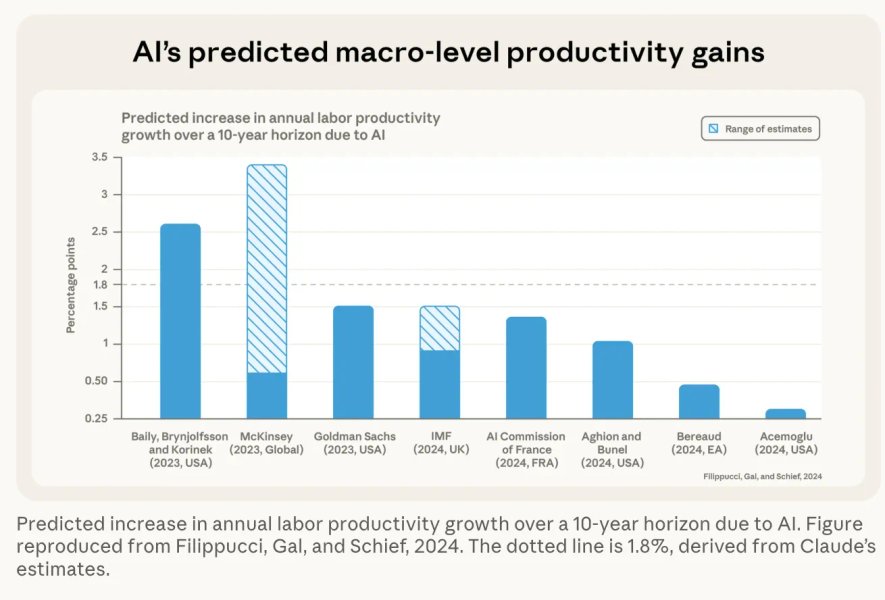 Thumbnail of 🔮 Exponential View #552: Three years of ChatGPT. “Invisible” productivity. DeepSeek uncensored, the bubble watch, GLP-1s++