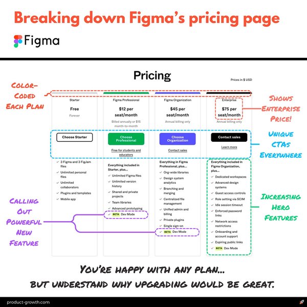 Thumbnail of Ultimate Guide: Pricing Pages