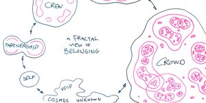 Thumbnail of Reflections on Microsolidarity