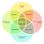 Thumbnail of Against Ikigai