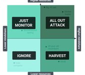 Thumbnail of Steve Jobs’ 9 Product Development Tactics for Founders. | VC & Startup Jobs.