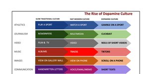 Thumbnail of The State of the Culture, 2024