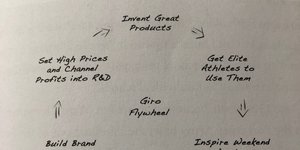 Thumbnail of You need a Flywheel