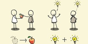 Thumbnail of Apples and Ideas