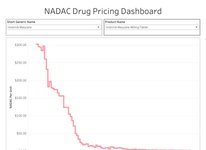 Thumbnail of Inside the Mafia of Pharma Pricing
