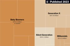 Thumbnail of The Greatest Wealth Transfer in History Is Here, With Familiar (Rich) Winners (Published 2023)