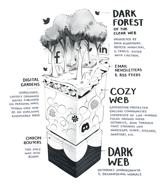 Thumbnail of Cozy Community Software
