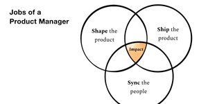 Thumbnail of What Is Product Management