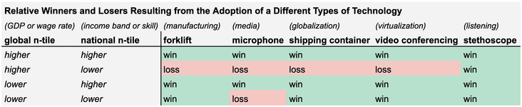 Thumbnail of Virtualization, Forklifts, Microphones, Shipping Containers, Video Conferencing, Stethoscopes...