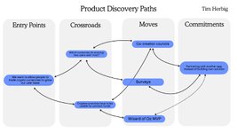 Thumbnail of Paul Sturrock on LinkedIn: This is a very refreshing approach. If I understand it, it means "Start…