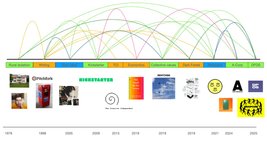 Thumbnail of How to Get Where You Need to Be When You Don’t Know Where You’re Going