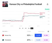 Thumbnail of How Much Money Is Being Traded On The Super Bowl at Kalshi?