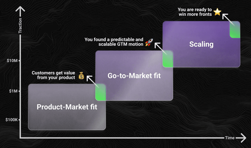 Thumbnail of The Multi-Million Mistake Most Founders Make