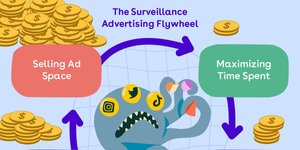 Thumbnail of 👊💰 We need a revolution in social media business models