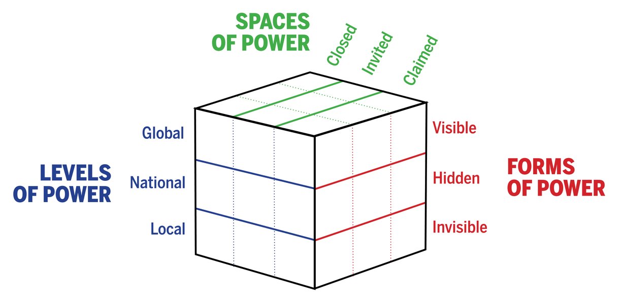 Thumbnail of Social Relations – Transition Design Seminar CMU