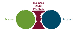Thumbnail of You Are Your Business Model -