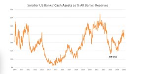 Thumbnail of US Fed QE Needs to Restart Fast