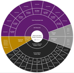 Thumbnail of Jobs-to-be-Done: A Framework for Customer Needs